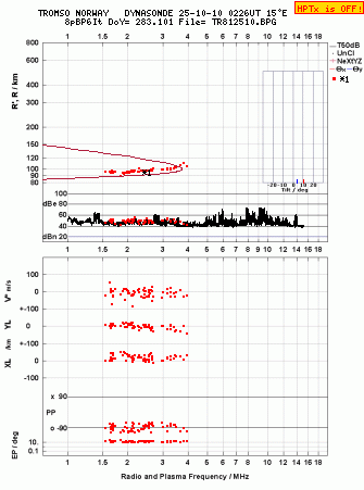 Click for original ionogram image