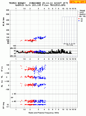 Click for original ionogram image