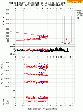 Click for original ionogram image