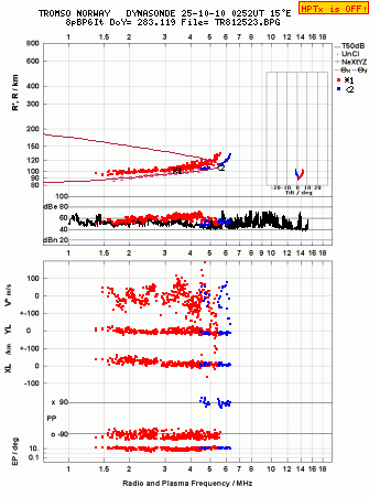 Click for original ionogram image