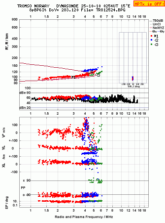 Click for original ionogram image