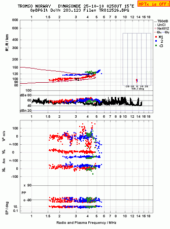 Click for original ionogram image