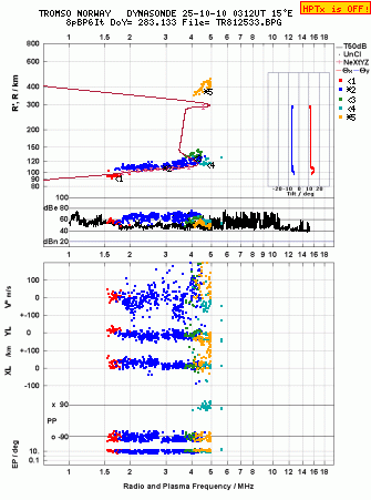 Click for original ionogram image
