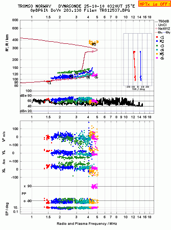 Click for original ionogram image