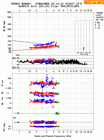 Click for original ionogram image