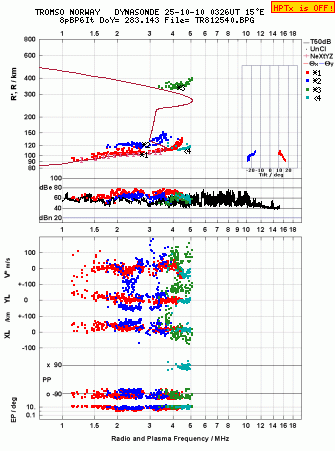 Click for original ionogram image
