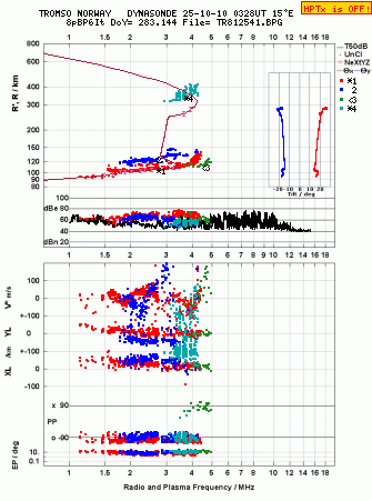 Click for original ionogram image
