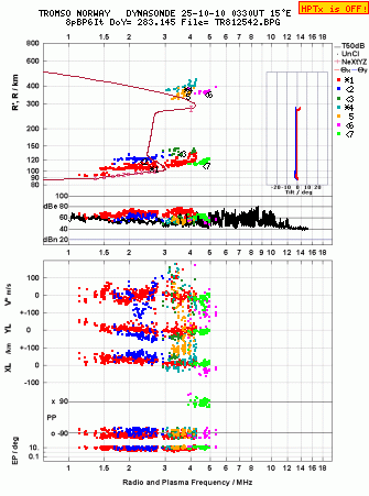 Click for original ionogram image