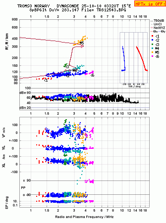 Click for original ionogram image