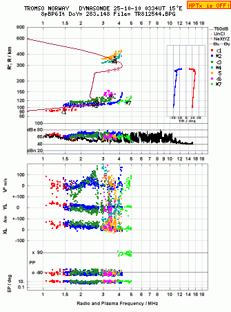 Click for original ionogram image