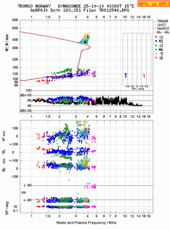Click for original ionogram image