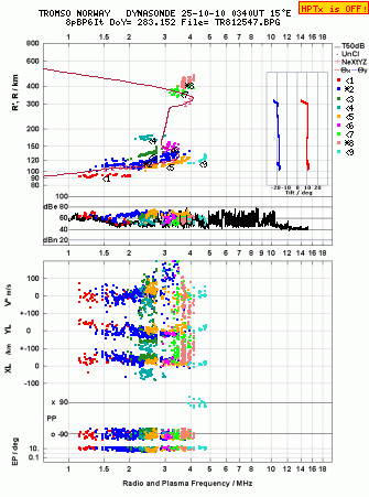 Click for original ionogram image