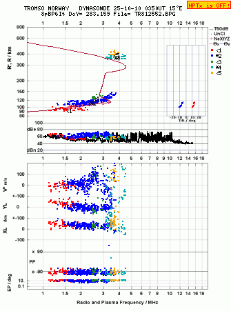 Click for original ionogram image