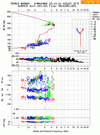Click for original ionogram image