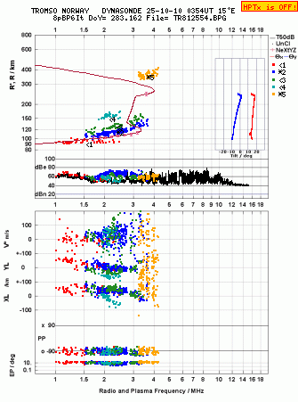 Click for original ionogram image