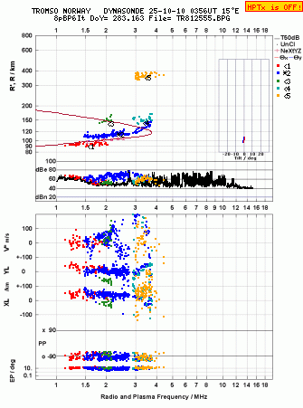 Click for original ionogram image