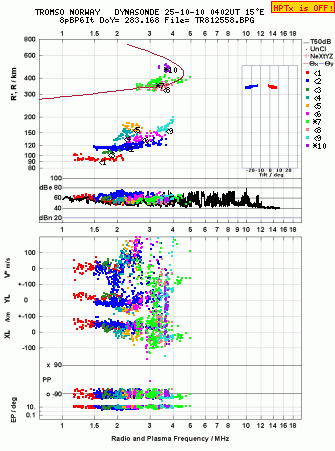 Click for original ionogram image