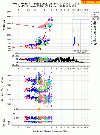 Click for original ionogram image