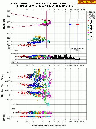 Click for original ionogram image