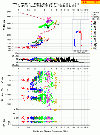 Click for original ionogram image