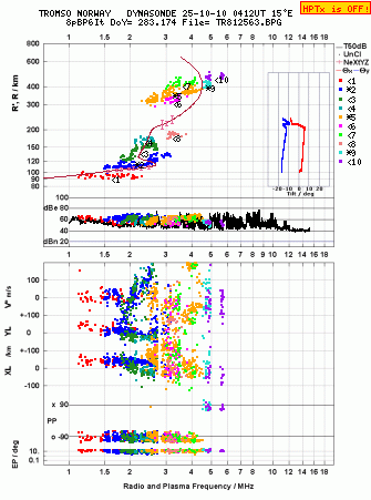 Click for original ionogram image