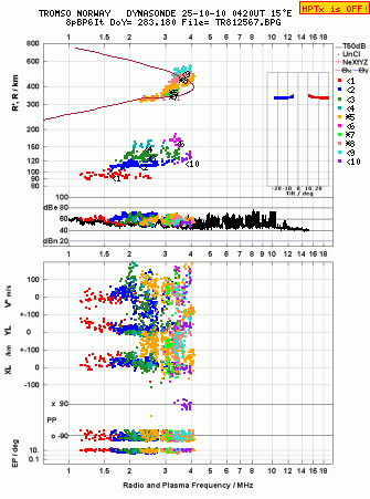 Click for original ionogram image