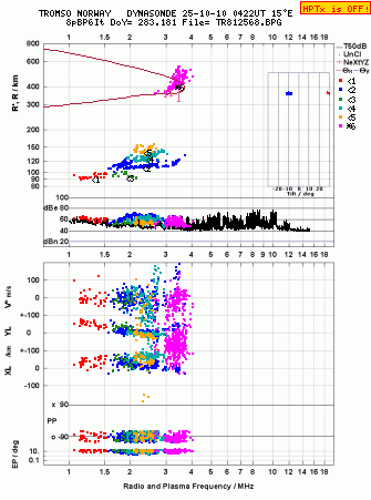 Click for original ionogram image