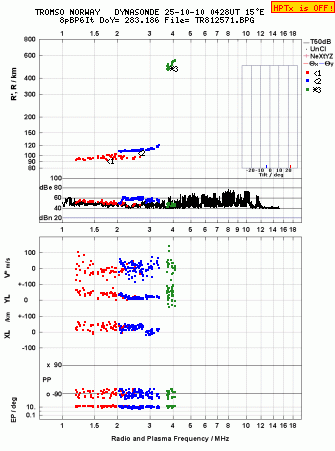 Click for original ionogram image