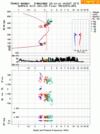 Click for original ionogram image