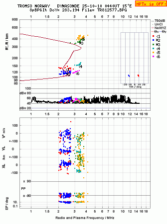 Click for original ionogram image