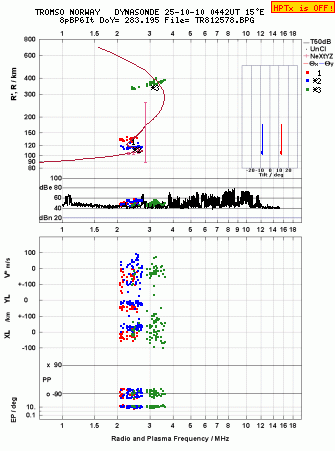 Click for original ionogram image
