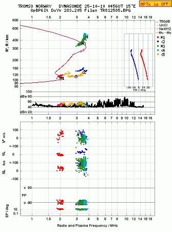 Click for original ionogram image