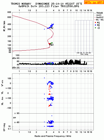 Click for original ionogram image