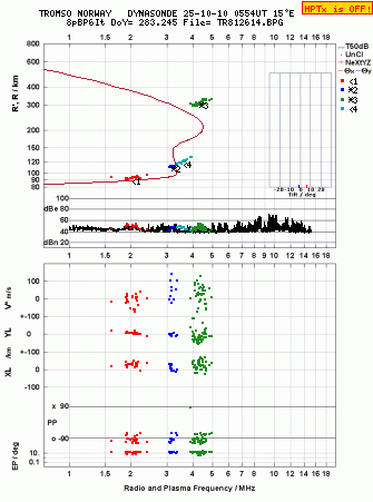 Click for original ionogram image