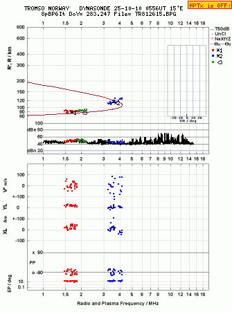 Click for original ionogram image