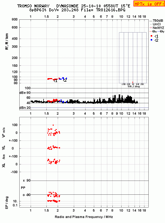 Click for original ionogram image