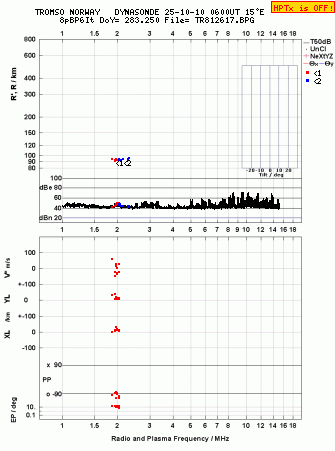 Click for original ionogram image