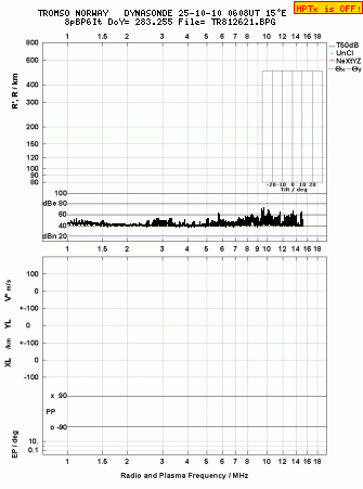 Click for original ionogram image