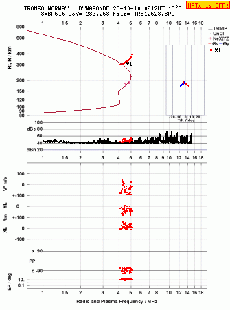 Click for original ionogram image