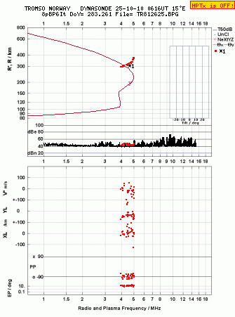 Click for original ionogram image