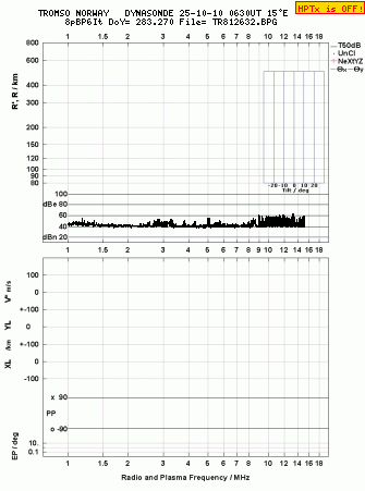 Click for original ionogram image