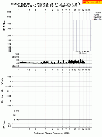 Click for original ionogram image