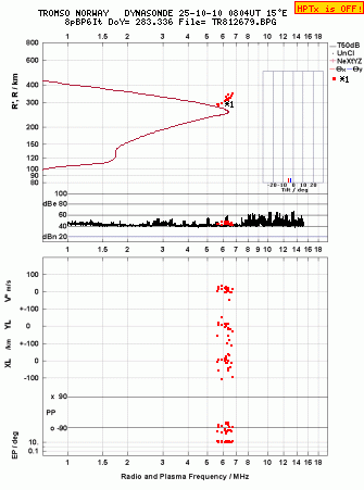Click for original ionogram image