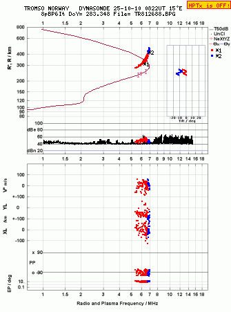 Click for original ionogram image