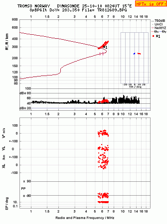 Click for original ionogram image