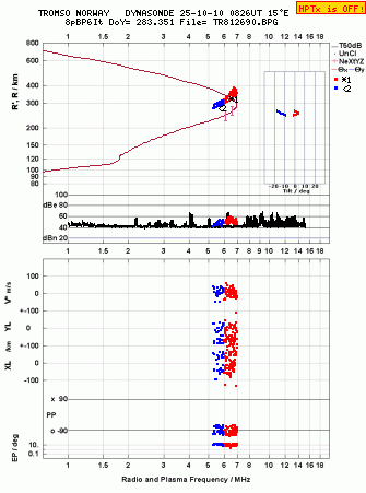 Click for original ionogram image