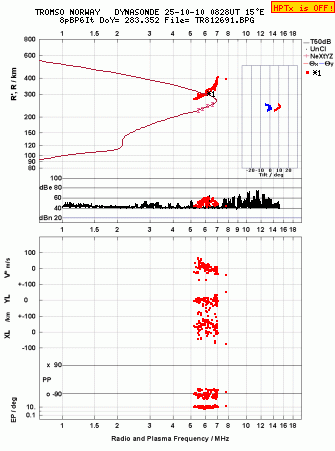 Click for original ionogram image