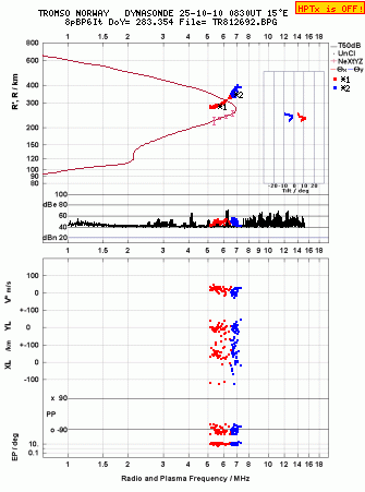 Click for original ionogram image