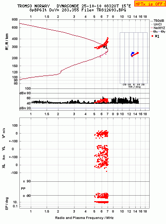 Click for original ionogram image