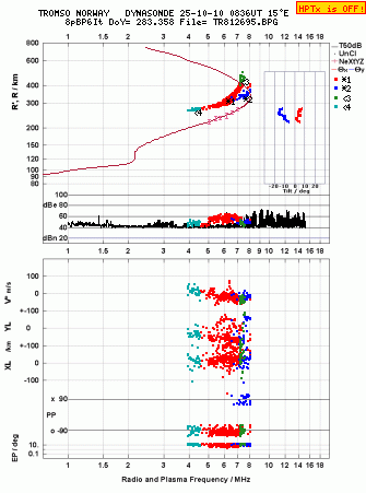 Click for original ionogram image